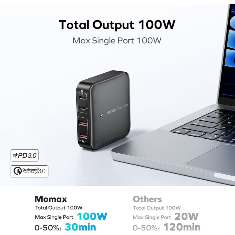 Momax UM33 ONEPLUG 100W 4-Port GaN Desktop Charger.