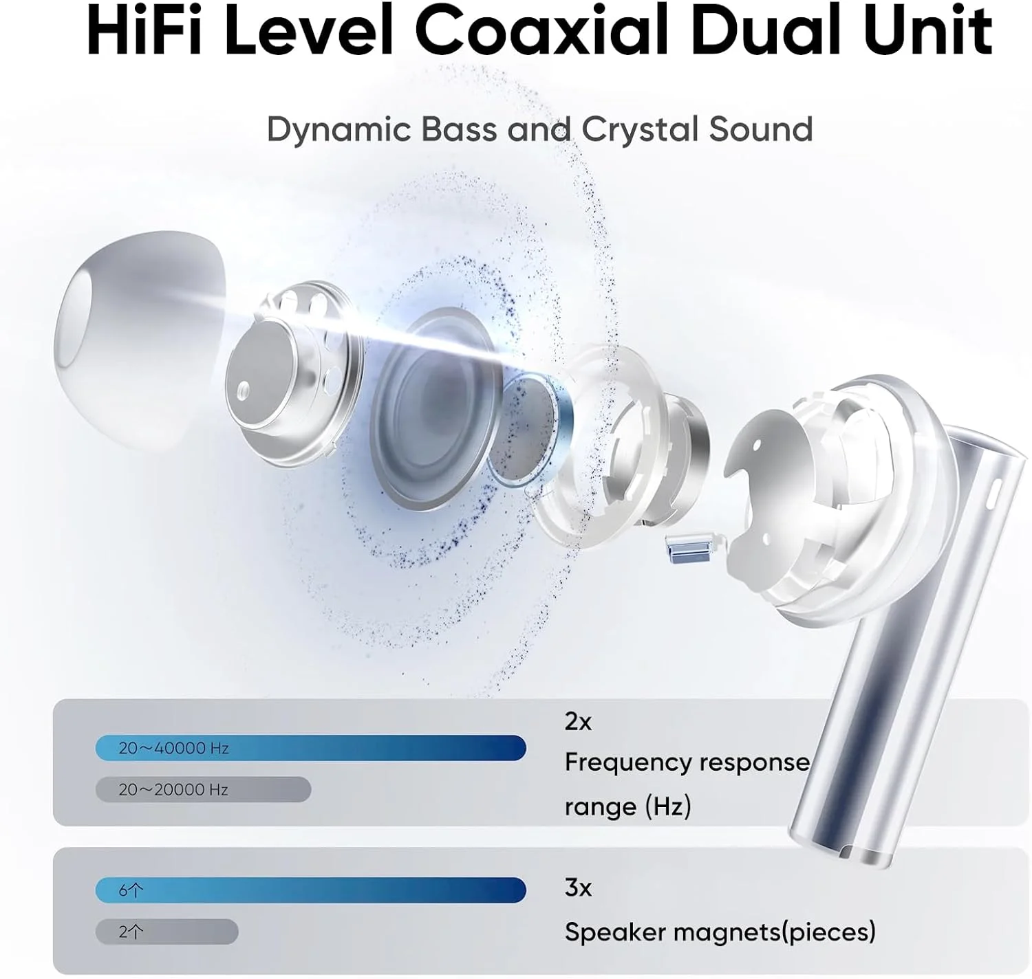 Affordable Realme Air 6 Pro wireless earbuds buy online Holooz BD 