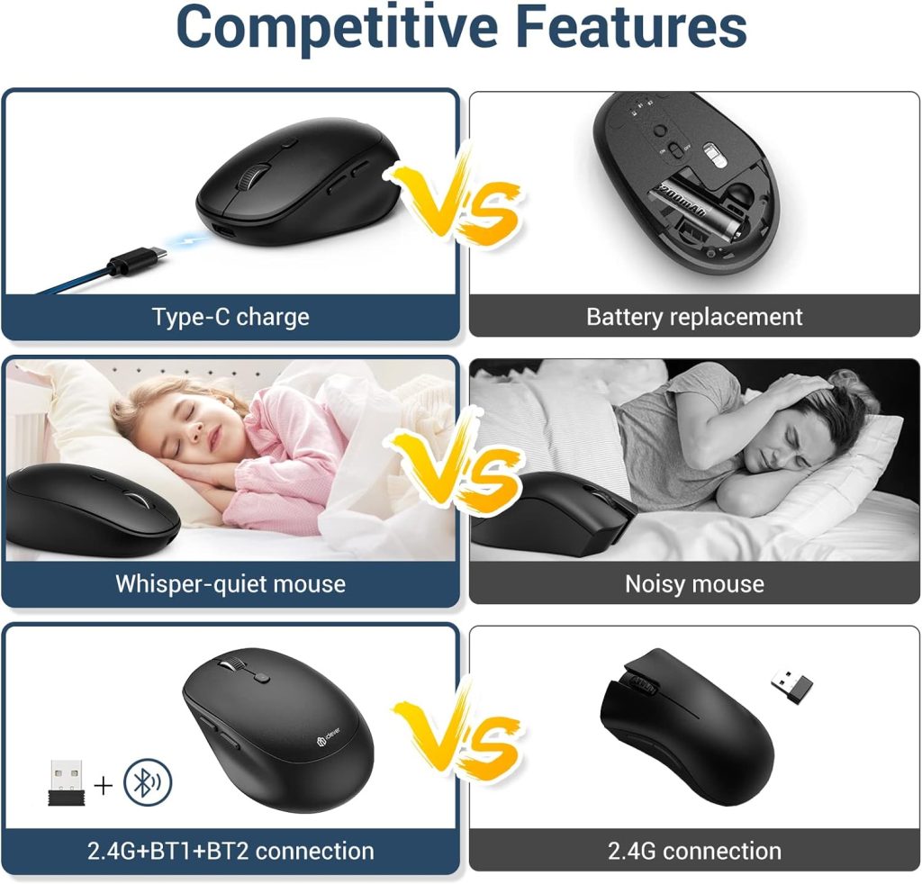 iClever MD165 Dual Mode Bluetooth Mouse.