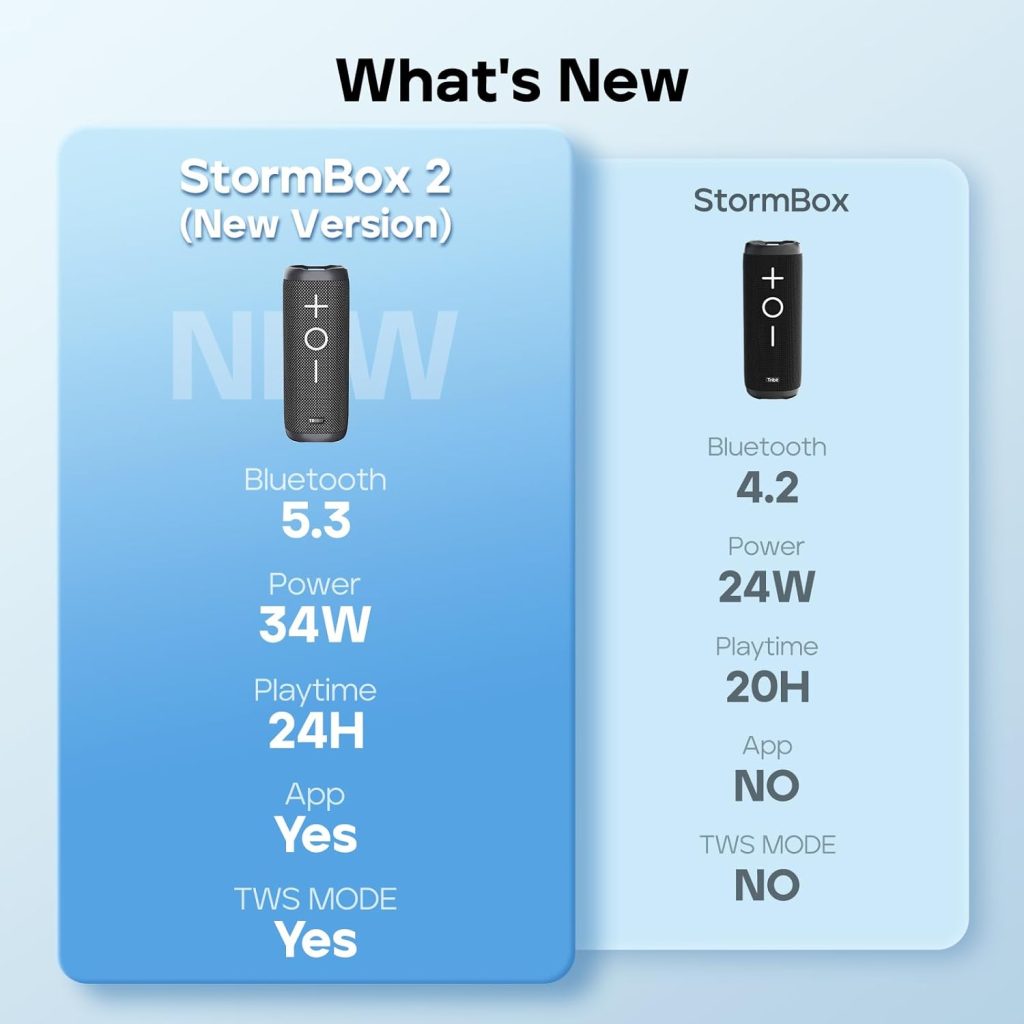 Tribit StormBox 2