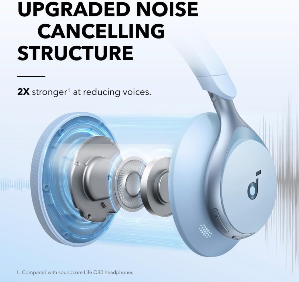 Buy Anker Soundcore Space One ANC Headphones from Holooz at a low price in Bangladesh