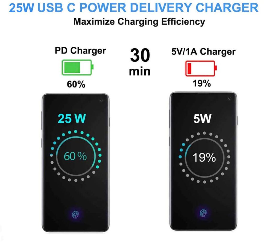 Samsung 25W USB-C PD Adapter. 