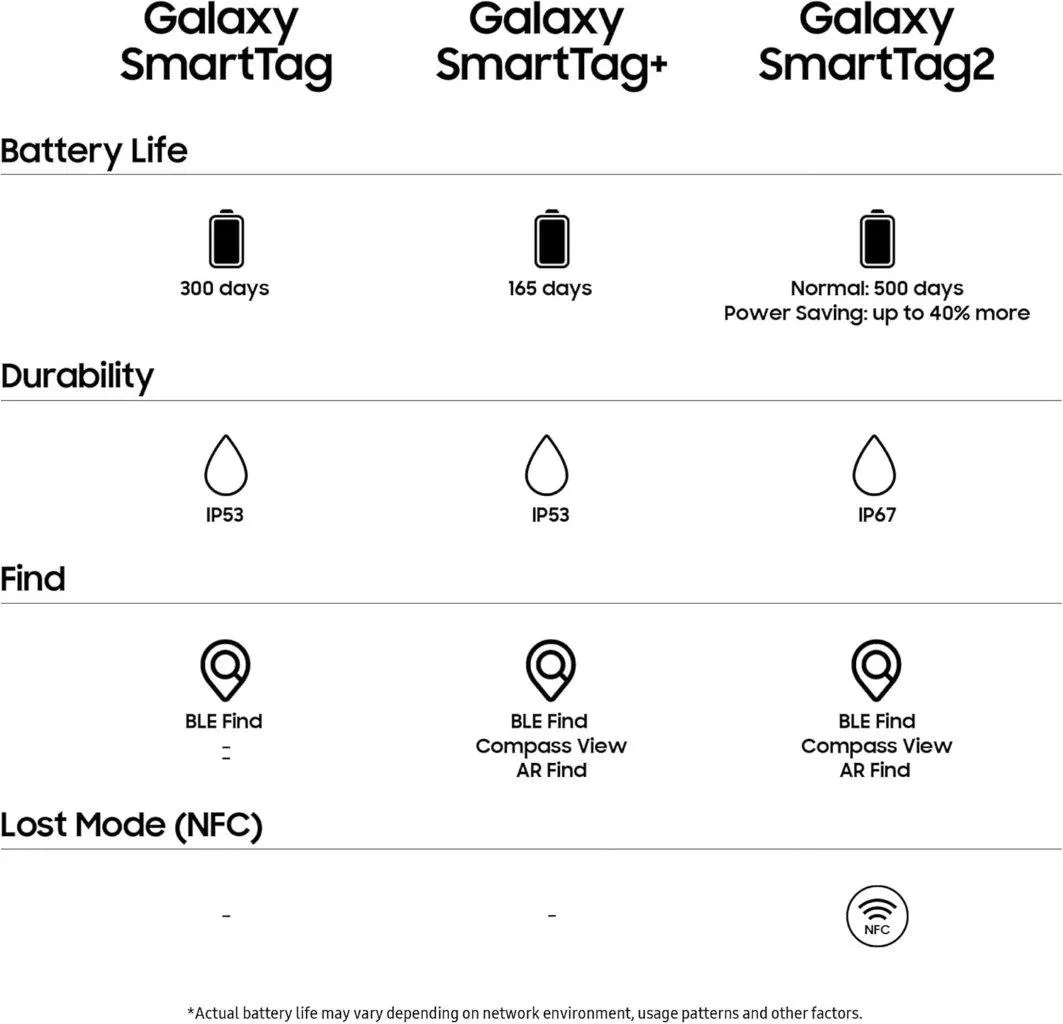 Bluetooth Tracking Made Easy – SmartTag 2 (4 Pack)