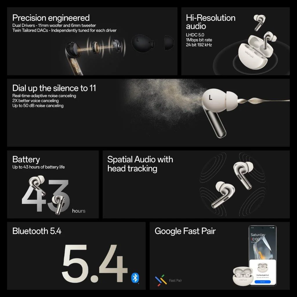 OnePlus Buds Pro 3 TWS with IP55 Water Resistance - Holooz BD