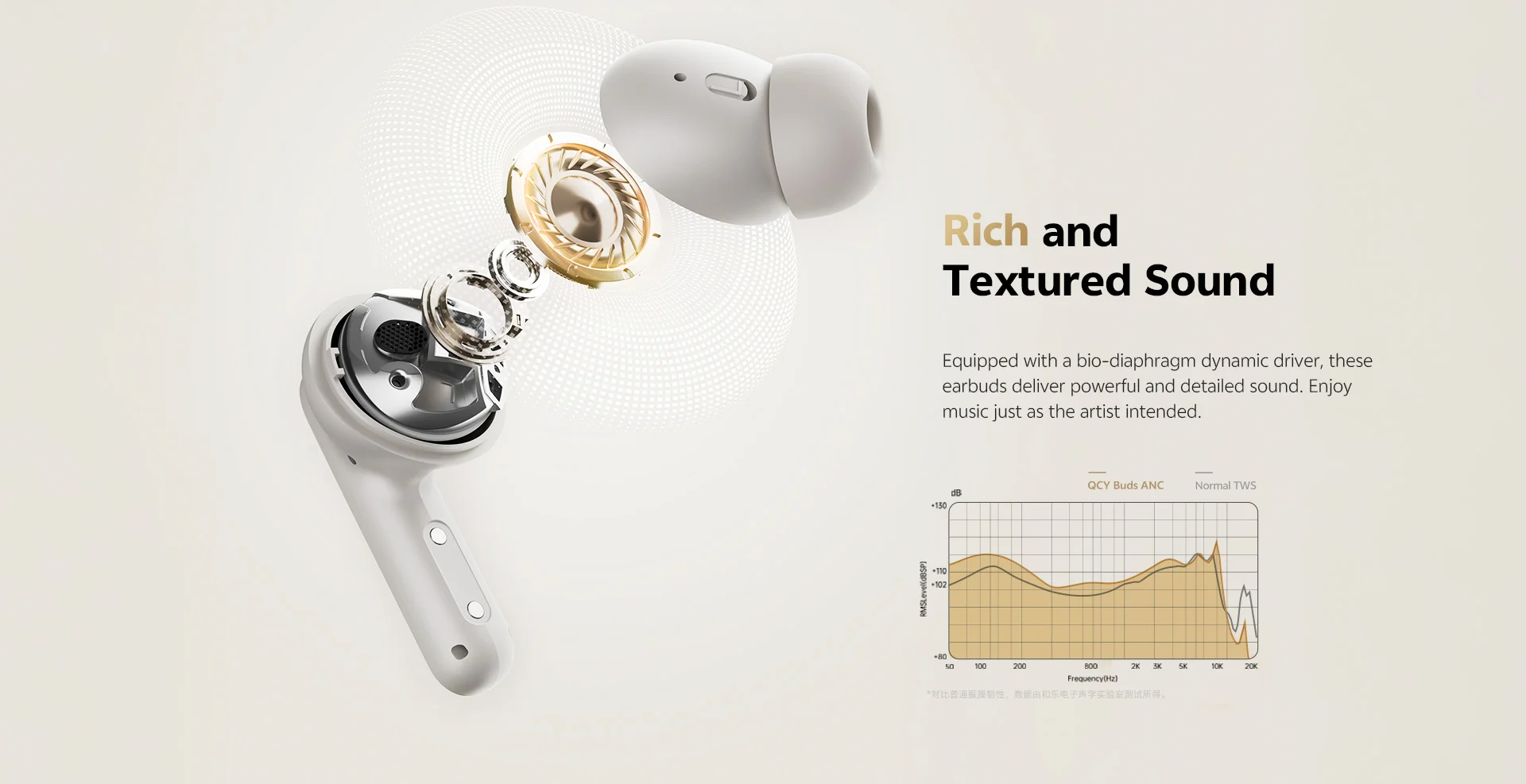QCY HT15 Adaptive ANC Earbuds with 45dB Noise Reduction