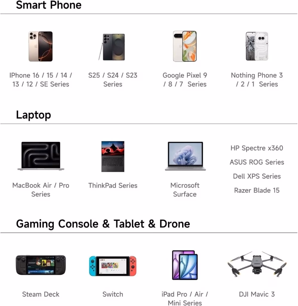 Holooz Bangladesh Sharge 100W Fast Charging Adapter