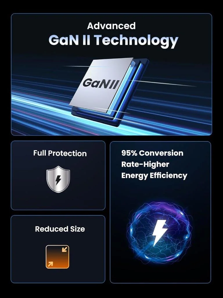 High-speed UGREEN Nexode charger 3-port for MacBook and devices