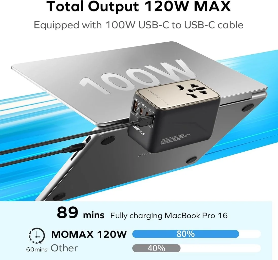 Buy Momax UA15 4-Port GaN Travel Adapter Online at Holooz