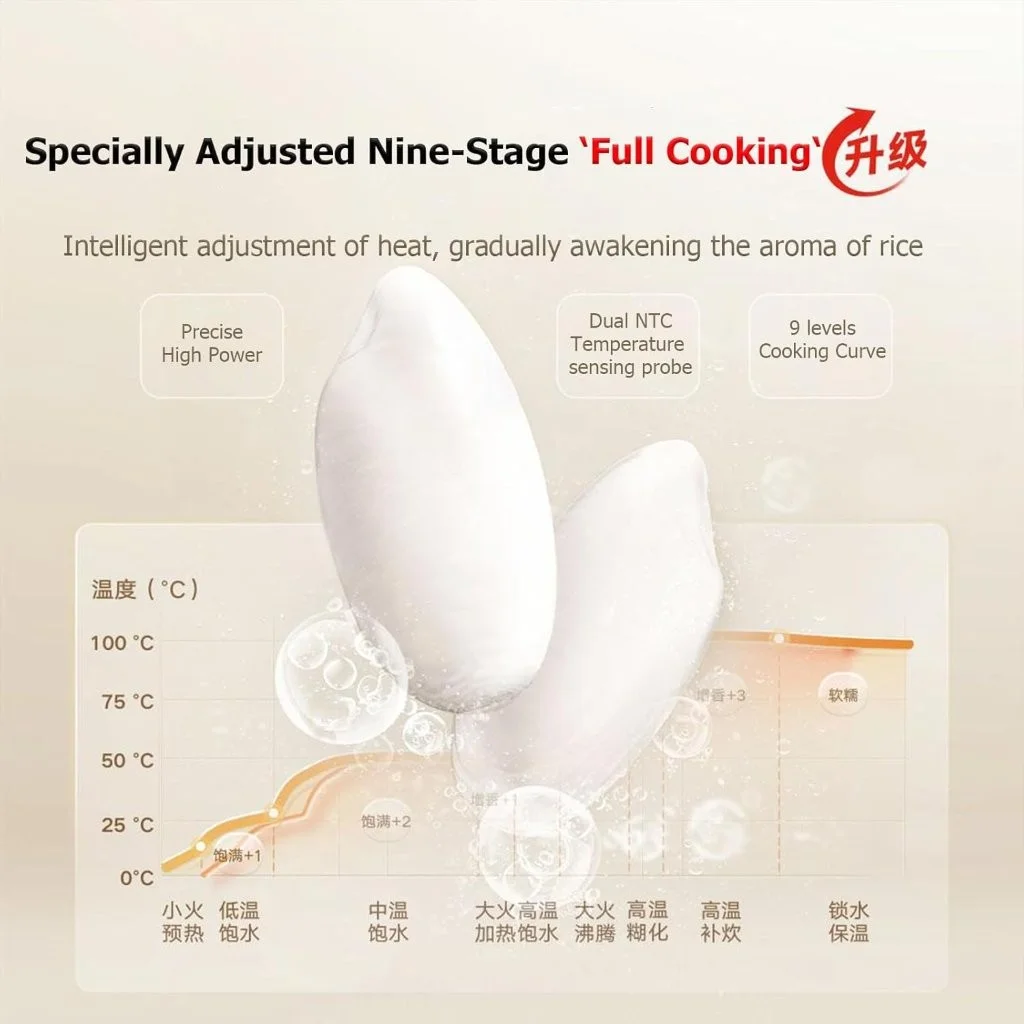 Affordable Xiaomi Mijia Smart Rice Cooker 4L in Bangladesh