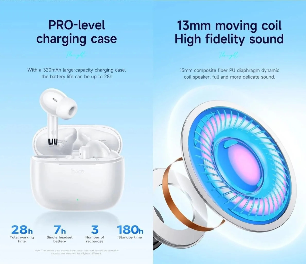 Hoco EQ2 Bluetooth earbuds online at Holooz BD