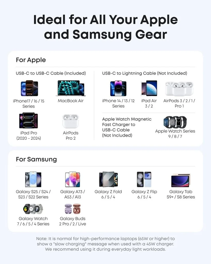 Compact Anker Nano Pro 45W GaN charger buy online Holooz BD