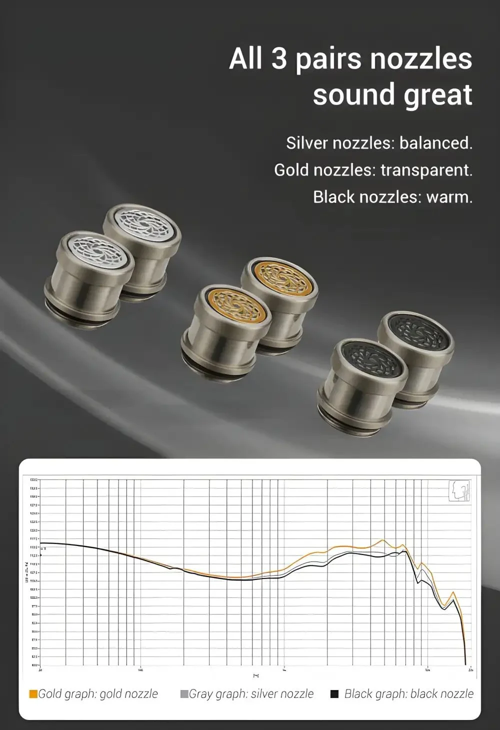 KEFINE Quatio CNC Aluminum HiFi IEM Earphones with Interchangeable Tuning Nozzles