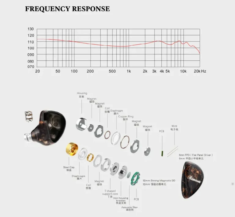 QoA Mimosa premium in-ear monitor with handcrafted pine wood faceplate